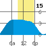Amukta Island tide chart for Wednesday, January 15, 2025