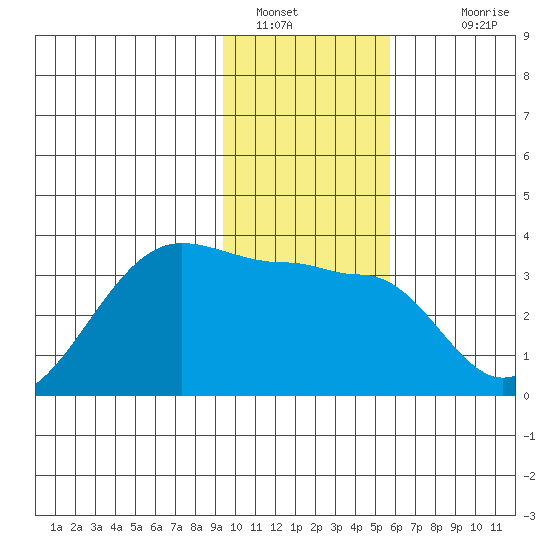 Amukta Island tide chart for Thursday, January 16, 2025