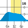 Amukta Island tide chart for Thursday, January 16, 2025