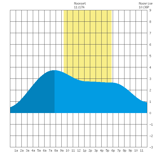 Amukta Island tide chart for Friday, January 17, 2025