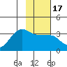 Amukta Island tide chart for Friday, January 17, 2025