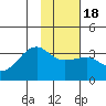 Amukta Island tide chart for Saturday, January 18, 2025