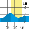 Amukta Island tide chart for Sunday, January 19, 2025