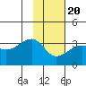 Amukta Island tide chart for Monday, January 20, 2025
