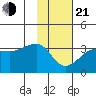Amukta Island tide chart for Tuesday, January 21, 2025
