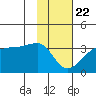 Amukta Island tide chart for Wednesday, January 22, 2025