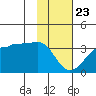 Amukta Island tide chart for Thursday, January 23, 2025