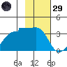 Amukta Island tide chart for Wednesday, January 29, 2025