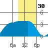 Amukta Island tide chart for Thursday, January 30, 2025