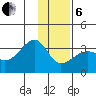Amukta Island tide chart for Monday, January 6, 2025