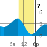 Amukta Island tide chart for Tuesday, January 7, 2025