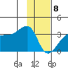 Amukta Island tide chart for Wednesday, January 8, 2025