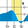 Amukta Island tide chart for Thursday, January 9, 2025