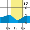 Amukta Island tide chart for Monday, February 17, 2025