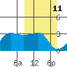 Amukta Island tide chart for Tuesday, March 11, 2025