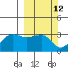 Amukta Island tide chart for Wednesday, March 12, 2025