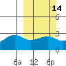 Amukta Island tide chart for Friday, March 14, 2025