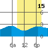 Amukta Island tide chart for Saturday, March 15, 2025