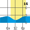 Amukta Island tide chart for Sunday, March 16, 2025