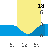 Amukta Island tide chart for Tuesday, March 18, 2025