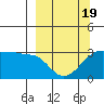 Amukta Island tide chart for Wednesday, March 19, 2025