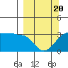 Amukta Island tide chart for Thursday, March 20, 2025
