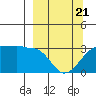 Amukta Island tide chart for Friday, March 21, 2025