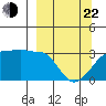Amukta Island tide chart for Saturday, March 22, 2025