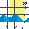 Amukta Island tide chart for Thursday, March 27, 2025