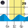 Amukta Island tide chart for Saturday, March 29, 2025
