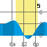 Amukta Island tide chart for Wednesday, March 5, 2025