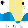 Amukta Island tide chart for Thursday, March 6, 2025