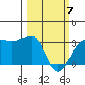 Amukta Island tide chart for Friday, March 7, 2025