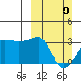 Amukta Island tide chart for Sunday, March 9, 2025