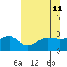 Amukta Island tide chart for Friday, April 11, 2025