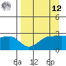 Amukta Island tide chart for Saturday, April 12, 2025