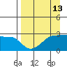 Amukta Island tide chart for Sunday, April 13, 2025