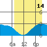 Amukta Island tide chart for Monday, April 14, 2025
