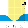 Amukta Island tide chart for Tuesday, April 15, 2025