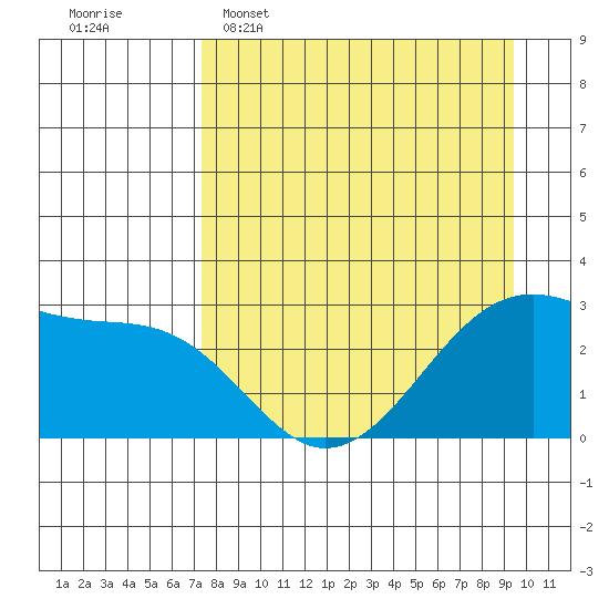 Amukta Island tide chart for Wednesday, April 16, 2025