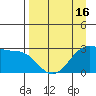 Amukta Island tide chart for Wednesday, April 16, 2025