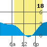 Amukta Island tide chart for Friday, April 18, 2025