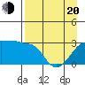 Amukta Island tide chart for Sunday, April 20, 2025