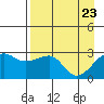 Amukta Island tide chart for Wednesday, April 23, 2025