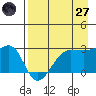 Amukta Island tide chart for Sunday, April 27, 2025