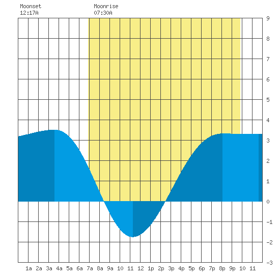 Amukta Island tide chart for Tuesday, April 29, 2025