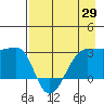 Amukta Island tide chart for Tuesday, April 29, 2025