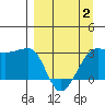 Amukta Island tide chart for Wednesday, April 2, 2025