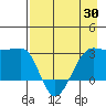 Amukta Island tide chart for Wednesday, April 30, 2025