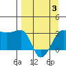 Amukta Island tide chart for Thursday, April 3, 2025